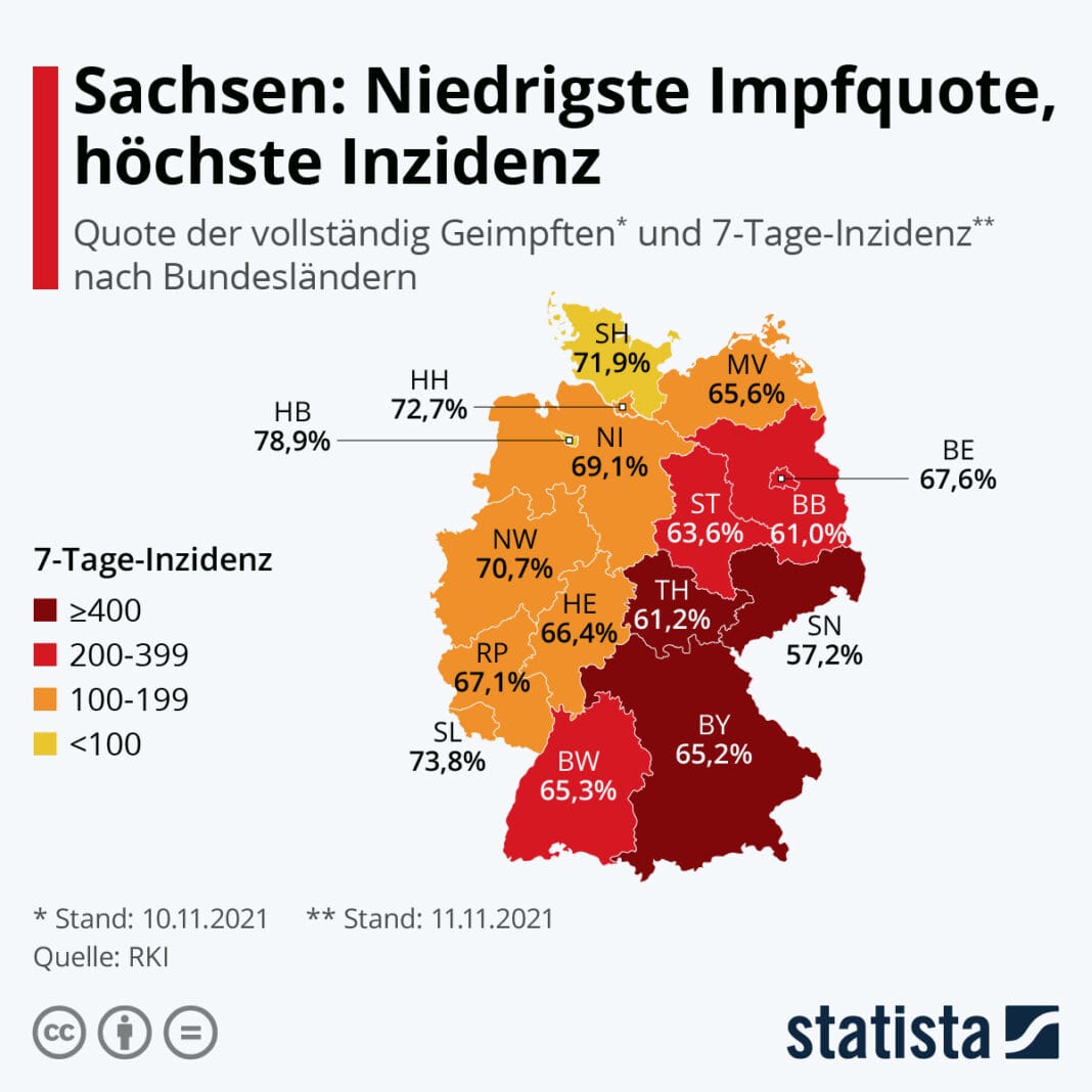 Das Coronavirus hat Deutschland im Herbst 2021 fest im Griff. (Grafik: Statista)